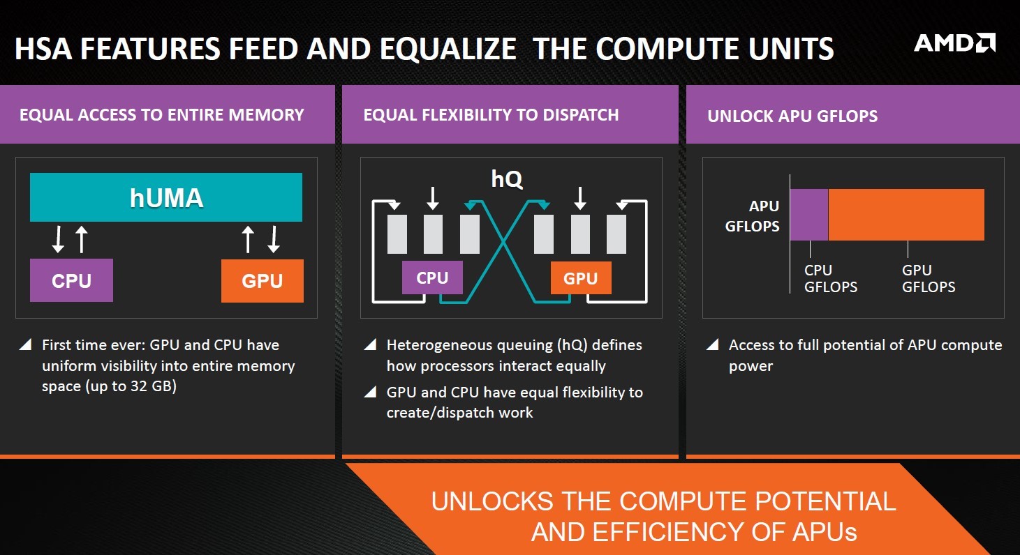 Immagine pubblicata in relazione al seguente contenuto: AMD lancia le APU Kaveri A-Series 2014 per il gaming in UltraHD | Nome immagine: news20615_Kaveri_Chip_Angled-Pair_ASeries_BE_7.jpg