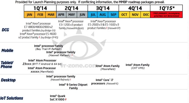 Immagine pubblicata in relazione al seguente contenuto: La roadmap 2014 (leaked) dei processori Intel disponibile nel Web? | Nome immagine: news20792_Intel-CPU-Roadmap-2014_1.jpg