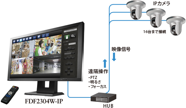 Immagine pubblicata in relazione al seguente contenuto: Il monitor DuraVision FDF2304W-IP di EIZO gestisce fino a 16 IP cam | Nome immagine: news20838_EIZO-DuraVision-FDF2304W-IP_2.jpg