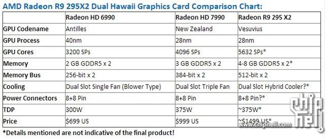 Immagine pubblicata in relazione al seguente contenuto: Prime foto e specifiche della card dual-gpu Radeon R9 295X2 | Nome immagine: news20981_AMD-Radeon-R9-295X2_3.jpg