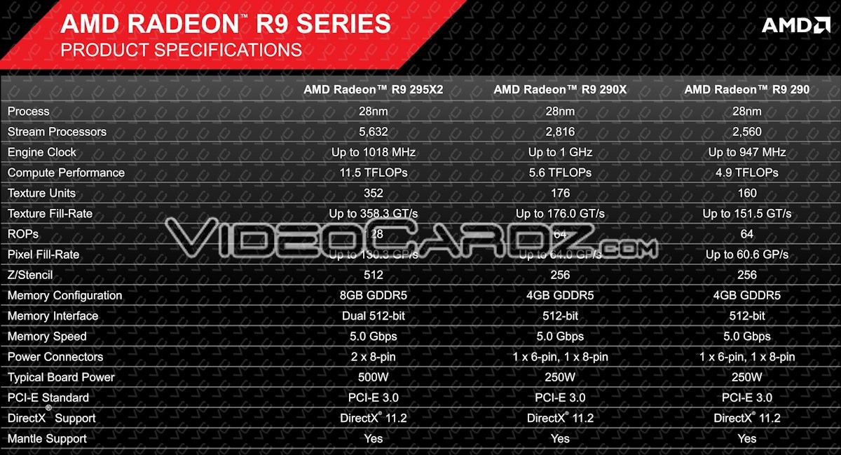 Immagine pubblicata in relazione al seguente contenuto: La card Radeon R9 295X2 di AMD messa a nudo da slide leaked | Nome immagine: news20994_AMD-Radeon-R9-295X2_4.jpg