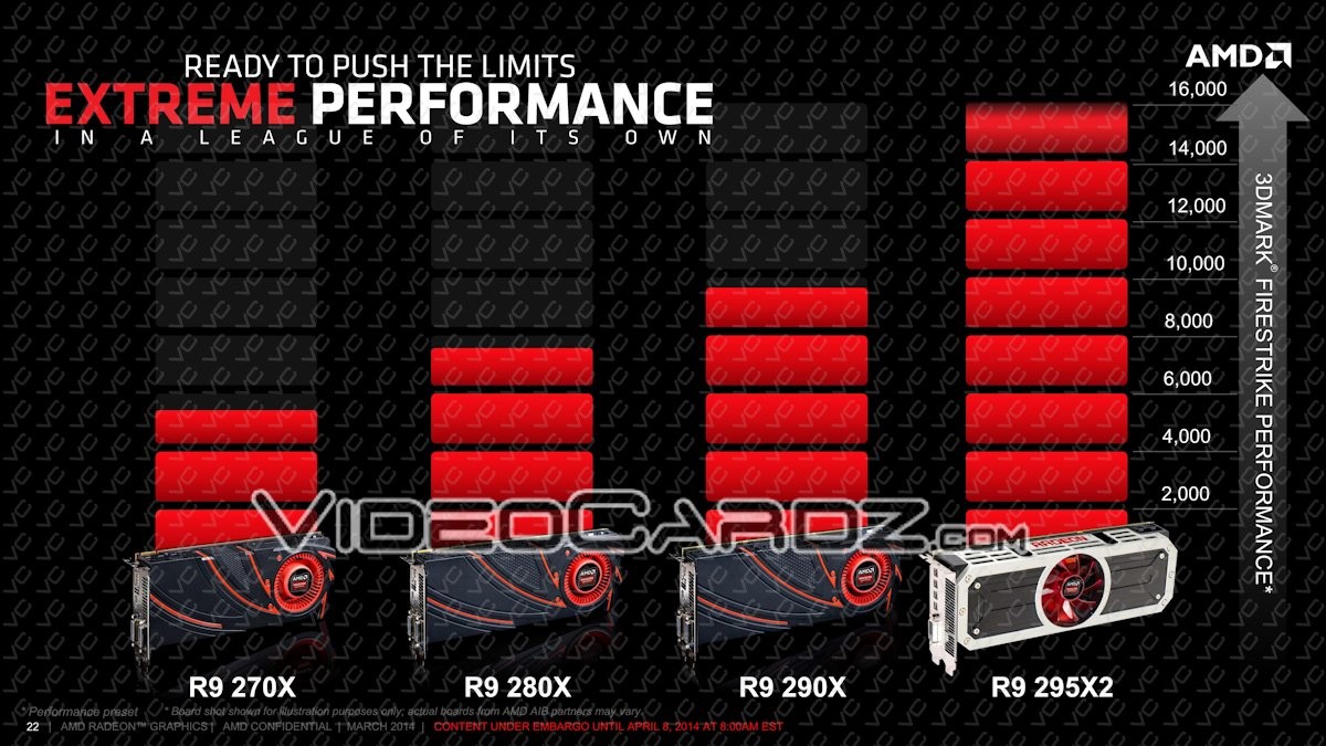 Media asset in full size related to 3dfxzone.it news item entitled as follows: La card Radeon R9 295X2 di AMD messa a nudo da slide leaked | Image Name: news20994_AMD-Radeon-R9-295X2_9.jpg