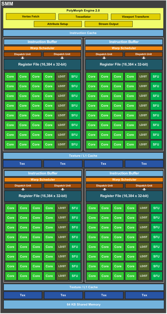 Immagine pubblicata in relazione al seguente contenuto: Schema a blocchi e specifiche della GeForce GTX 880 di NVIDIA | Nome immagine: news21023_NVIDIA-GeForce-GTX-880-Block-Diagram_1.png