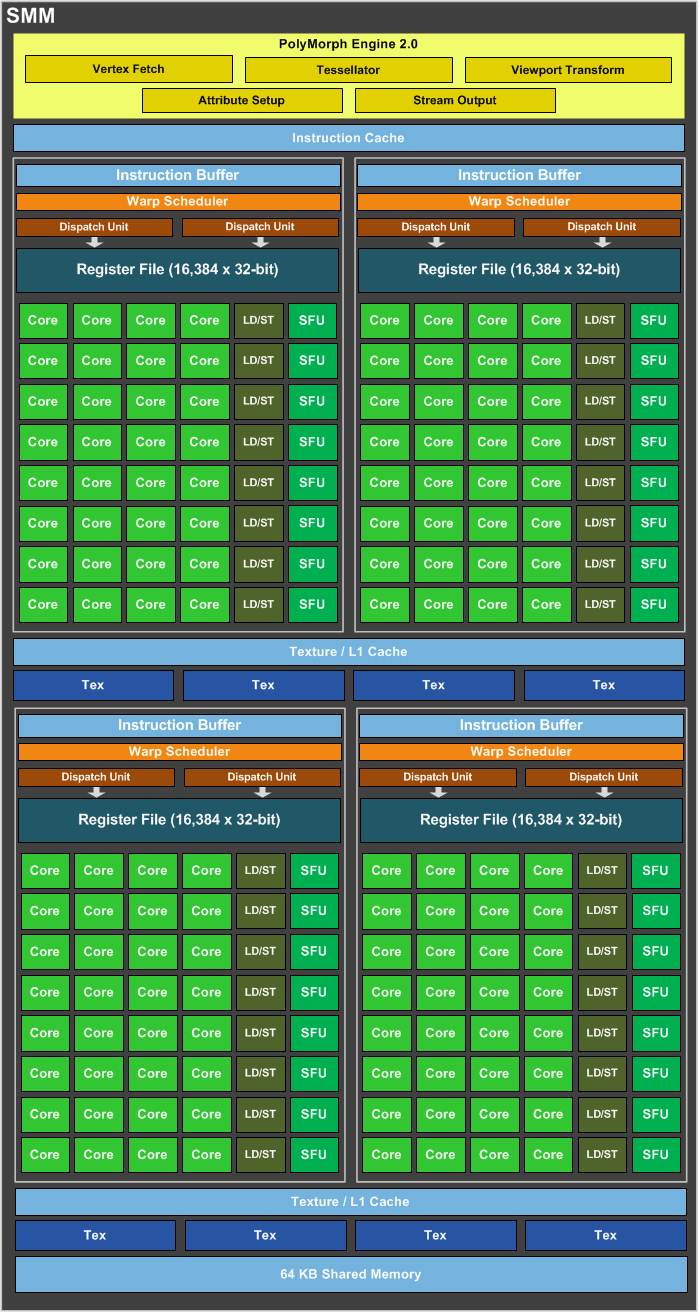 Media asset in full size related to 3dfxzone.it news item entitled as follows: Schema a blocchi e specifiche della GeForce GTX 880 di NVIDIA | Image Name: news21023_NVIDIA-GeForce-GTX-880-Block-Diagram_1.png