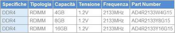 Media asset in full size related to 3dfxzone.it news item entitled as follows: ADATA lancia le memorie DDR4 per le cpu Intel Xeon E5-2600 v3 | Image Name: news21032_ADATA-DDR4_1.jpg