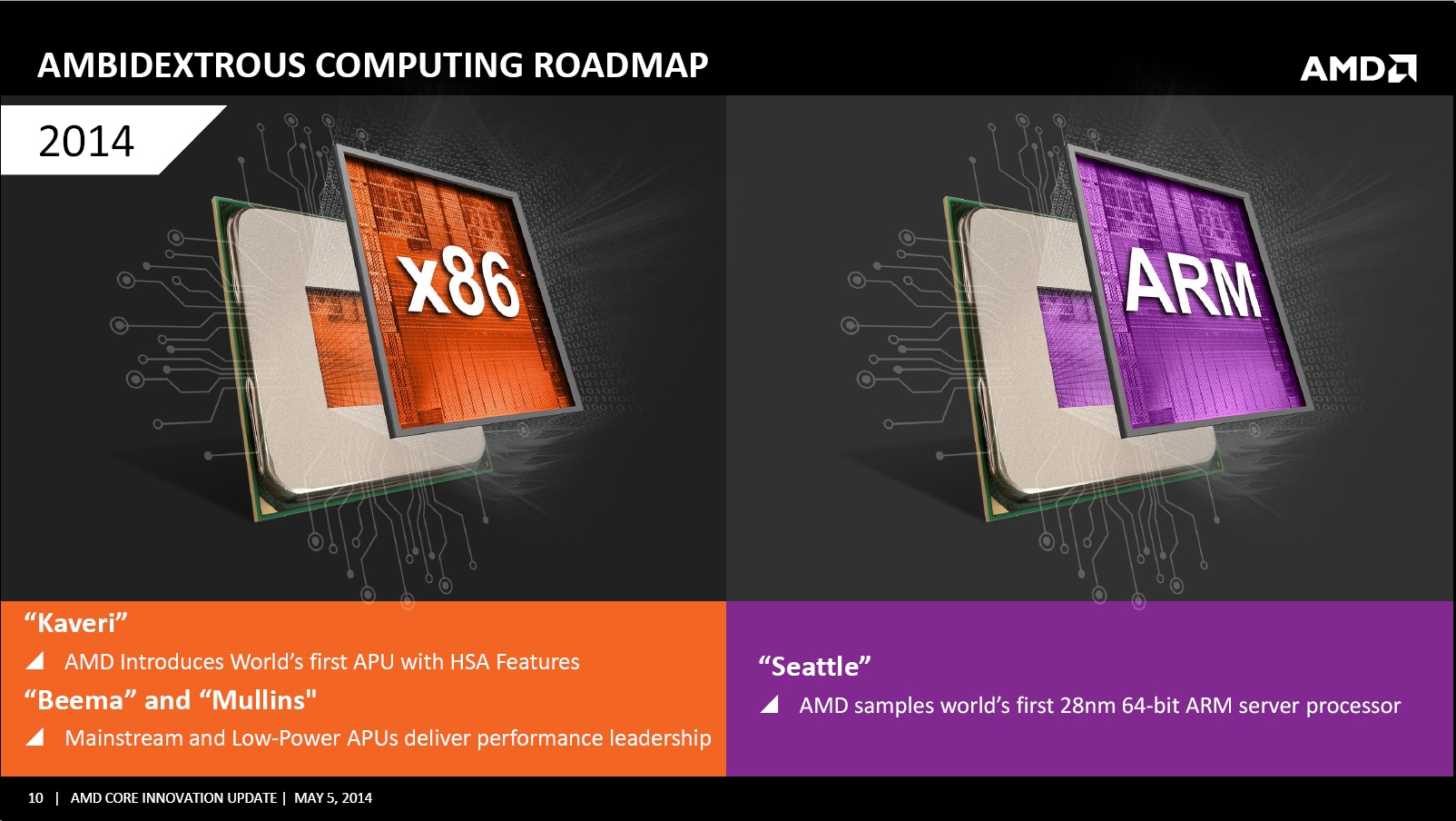 Immagine pubblicata in relazione al seguente contenuto: AMD presenta la roadmap basata sulla strategia ambidestra (ARM & x86) | Nome immagine: news21164_AMD-Core-Innovation-Update_1.jpg