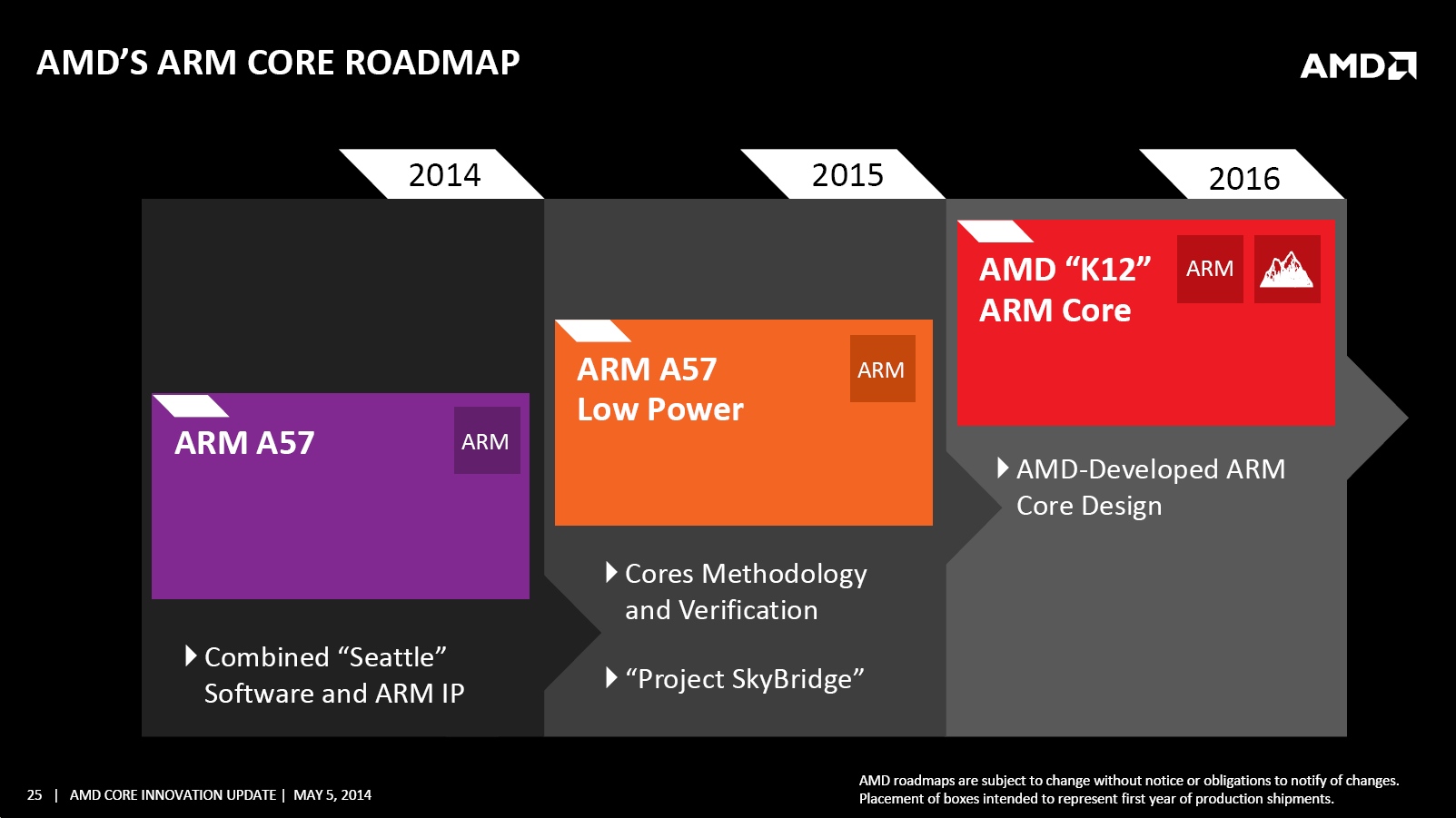 Immagine pubblicata in relazione al seguente contenuto: AMD presenta la roadmap basata sulla strategia ambidestra (ARM & x86) | Nome immagine: news21164_AMD-Core-Innovation-Update_3.jpg
