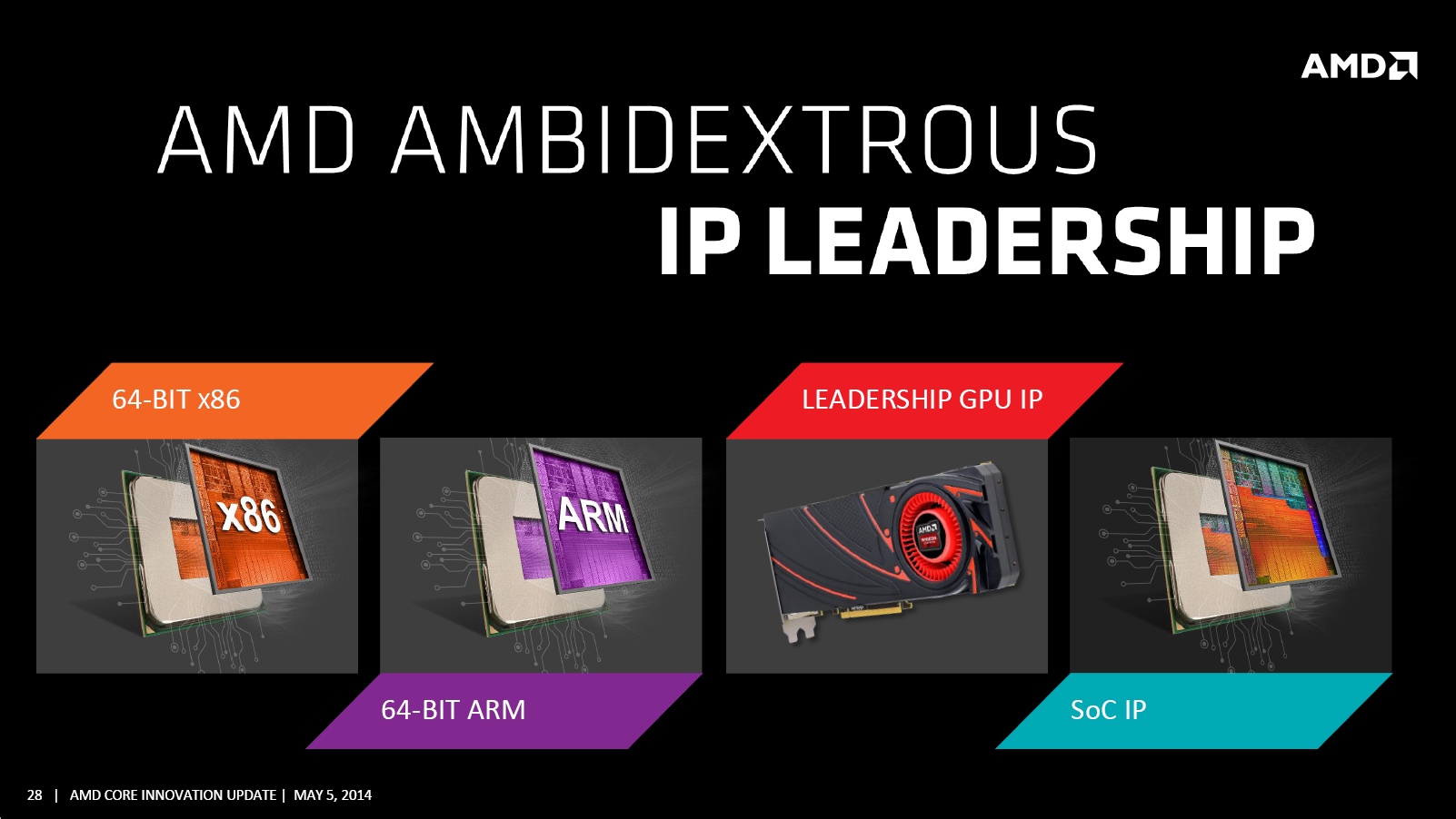 Immagine pubblicata in relazione al seguente contenuto: AMD presenta la roadmap basata sulla strategia ambidestra (ARM & x86) | Nome immagine: news21164_AMD-Core-Innovation-Update_4.jpg
