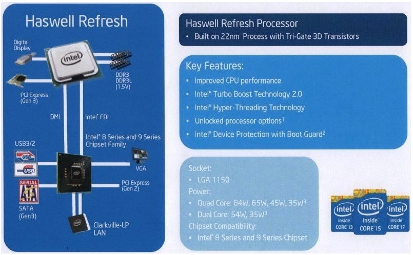 Media asset in full size related to 3dfxzone.it news item entitled as follows: Intel lancia i processori Haswell Refresh e i chipset 9-Series | Image Name: news21170_Intel-Haswell-Refresh_1.jpg