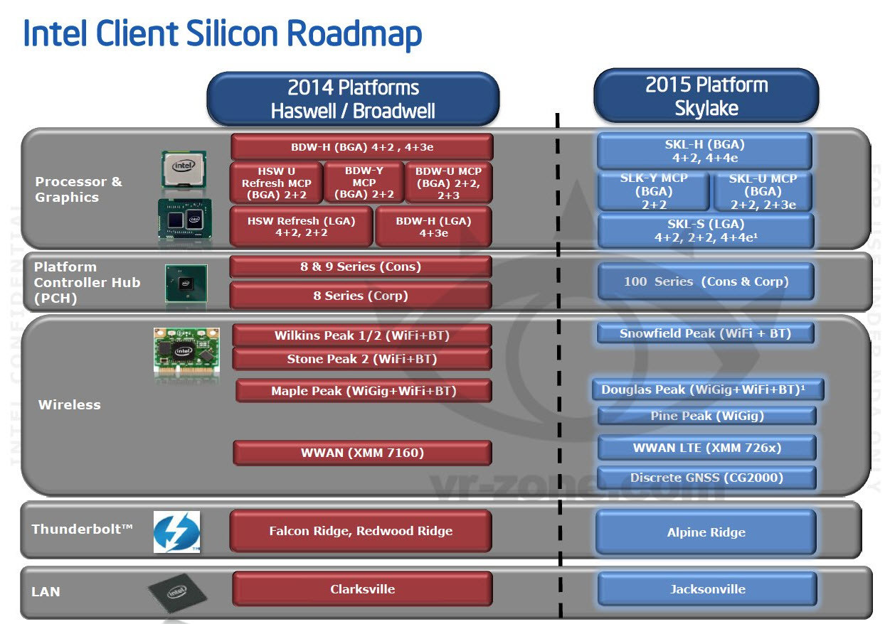Immagine pubblicata in relazione al seguente contenuto: Le cpu Intel Skylake pronte nel 2015 e compatibili con DDR3 e DDR4 | Nome immagine: news21264_Intel-Skylake-slide_1.jpg
