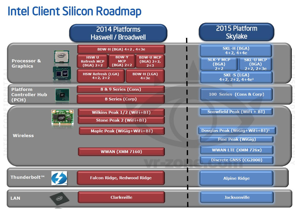 Media asset in full size related to 3dfxzone.it news item entitled as follows: Le cpu Intel Skylake pronte nel 2015 e compatibili con DDR3 e DDR4 | Image Name: news21264_Intel-Skylake-slide_1.jpg