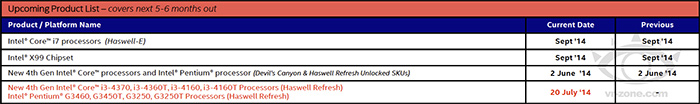 Media asset in full size related to 3dfxzone.it news item entitled as follows: Il periodo di lancio delle cpu Intel Haswell-E compatibili con DDR4 | Image Name: news21337_Intel-Core-i7-Haswell-E-HEDT_1.jpg