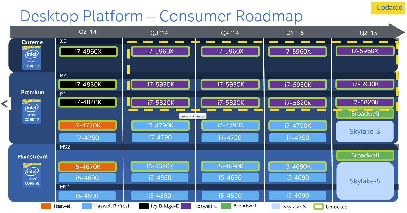 Immagine pubblicata in relazione al seguente contenuto: Roadmap aggiornata delle CPU Intel per desktop in arrivo nel 2015 | Nome immagine: news21370_Intel-Desktop-CPU-roadmap-2015_1.png