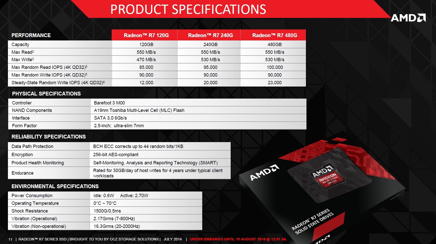 Media asset in full size related to 3dfxzone.it news item entitled as follows: AMD annuncia la linea di drive a stato solido (SSD) Radeon R7 | Image Name: news21522_AMD-Radeon-R7-SSD_1.jpg