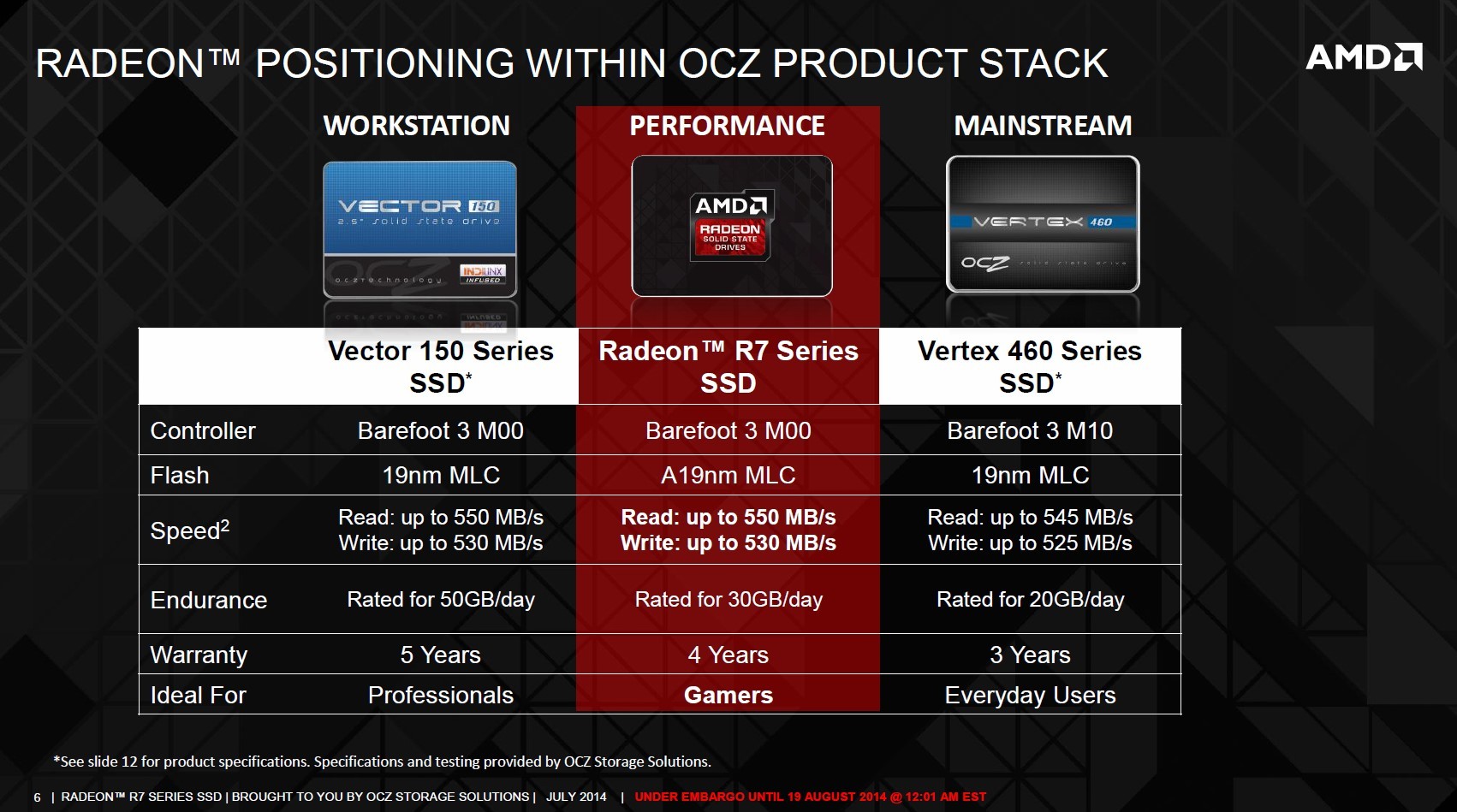 Media asset in full size related to 3dfxzone.it news item entitled as follows: AMD annuncia la linea di drive a stato solido (SSD) Radeon R7 | Image Name: news21522_AMD-Radeon-R7-SSD_2.jpg