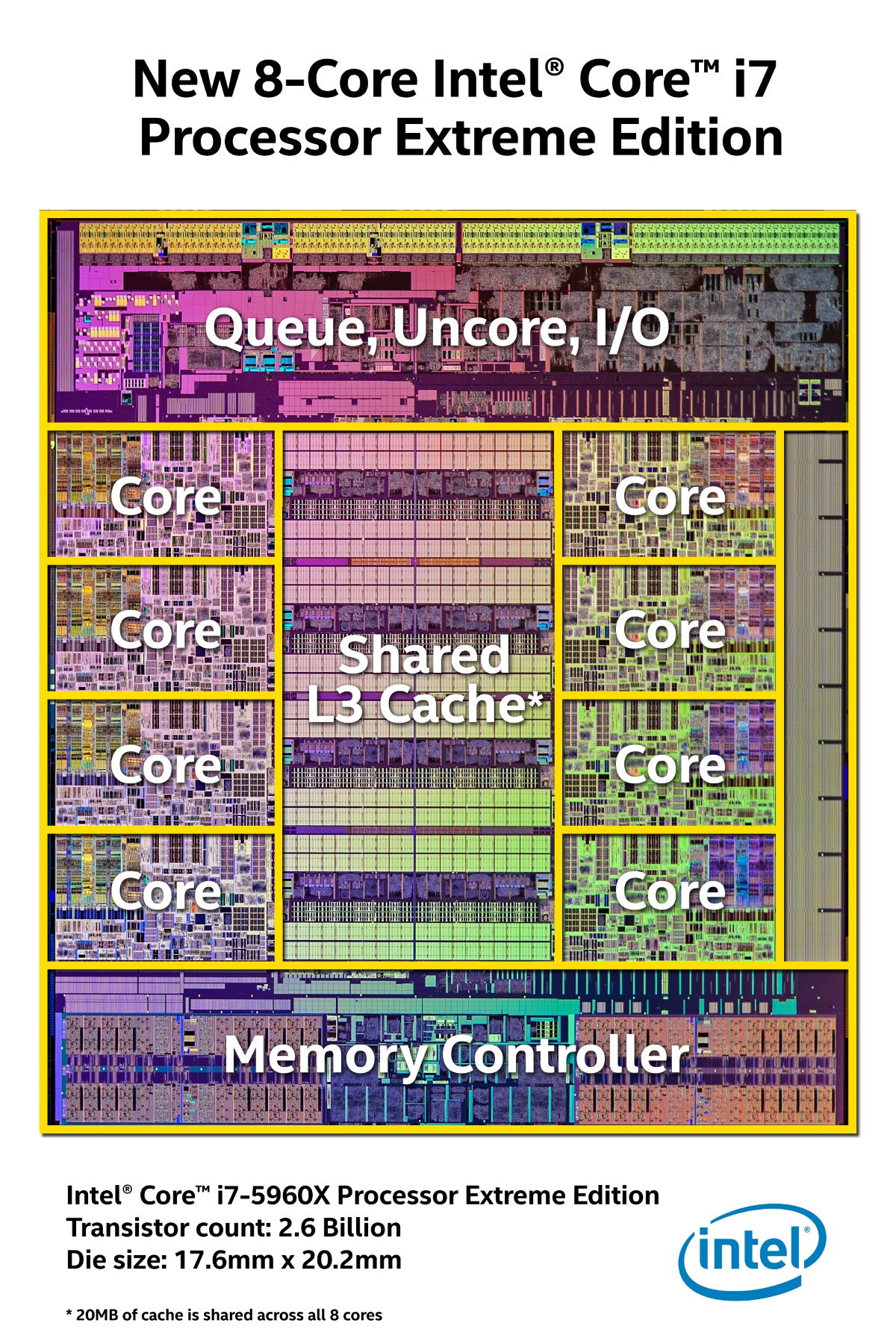 Immagine pubblicata in relazione al seguente contenuto: Intel lancia ufficialmente la piattaforma Haswell-E per desktop high-end | Nome immagine: news21575_Intel-Desktop-Haswell-E_2.jpg