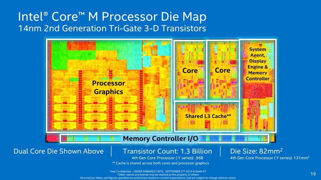 Risorsa grafica - foto, screenshot o immagine in genere - relativa ai contenuti pubblicati da unixzone.it | Nome immagine: news21593_Intel-Core-M_2.jpg