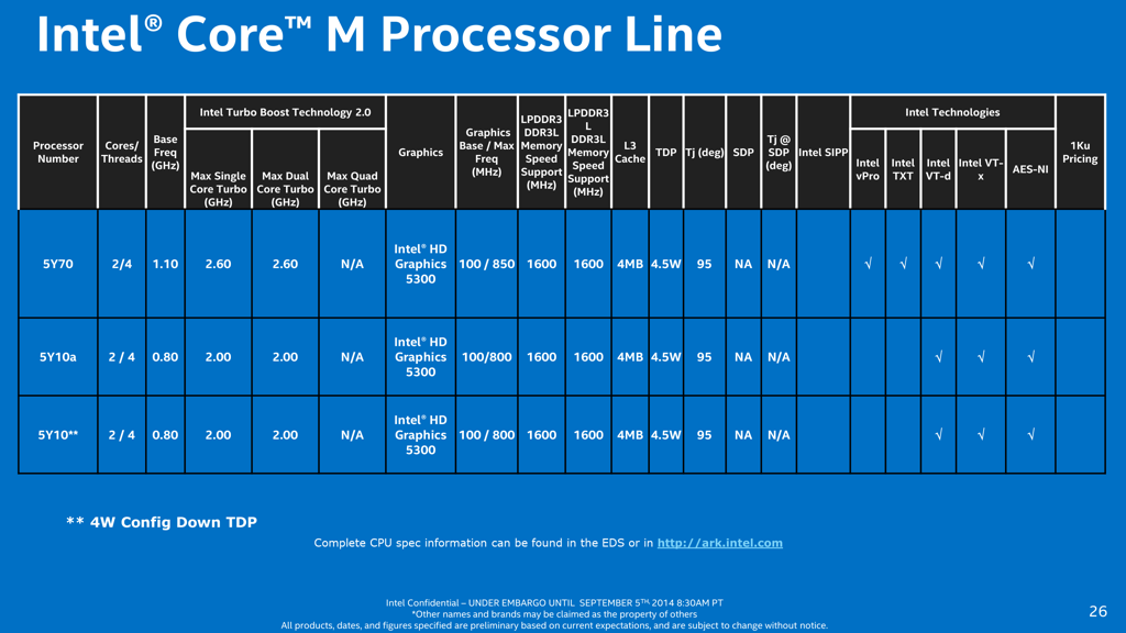 Immagine pubblicata in relazione al seguente contenuto: Elevate performance e consumi minimi per le nuove CPU Core M di Intel | Nome immagine: news21593_Intel-Core-M_5.png