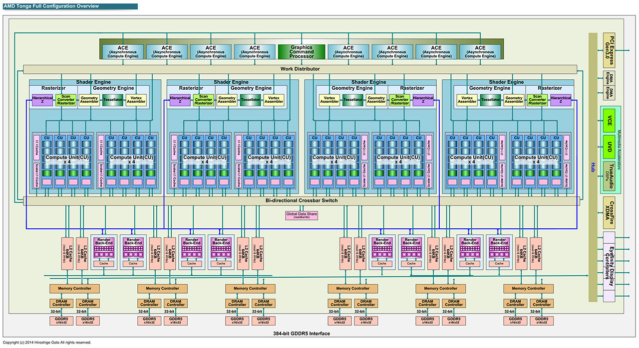 Media asset in full size related to 3dfxzone.it news item entitled as follows: La gpu Tonga di AMD ha un'interfaccia a 384-bit verso il frame buffer | Image Name: news21691_AMD-Tonga-GPU_1.jpg