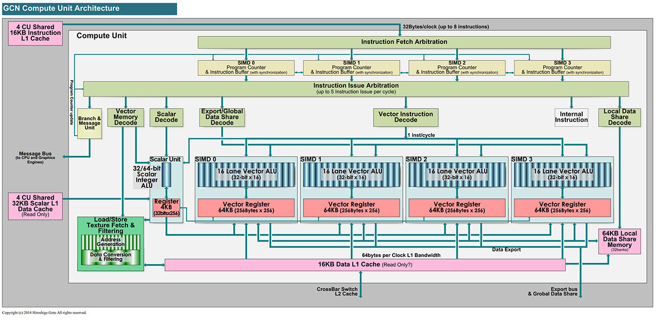 Media asset in full size related to 3dfxzone.it news item entitled as follows: La gpu Tonga di AMD ha un'interfaccia a 384-bit verso il frame buffer | Image Name: news21691_AMD-Tonga-GPU_2.jpg