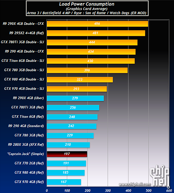 Immagine pubblicata in relazione al seguente contenuto: Primi benchmark (comparativi) della card Radeon R9 390X di AMD? | Nome immagine: news21918_Radeon-R9-390X-Captain-Jack-Benchmark_2.png