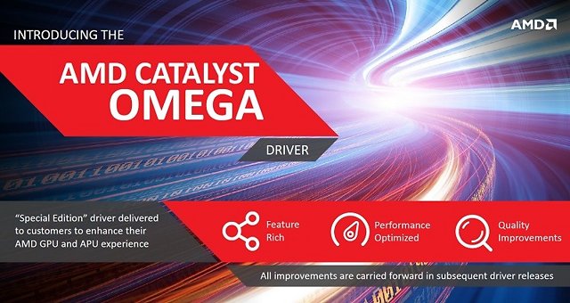 Immagine pubblicata in relazione al seguente contenuto: AMD rivoluziona i suoi driver e prepara il rilascio dei Catalyst Omega | Nome immagine: news21943_AMD-Catalyst-Omega-leaked-slide_1.jpg