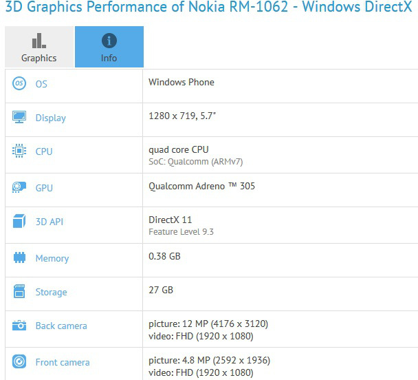 Immagine pubblicata in relazione al seguente contenuto: Il benchmark GFXBench conferma le specifiche del Lumia 1330 di MS | Nome immagine: news22028_Lumia-1330-GFXBench_1.jpg