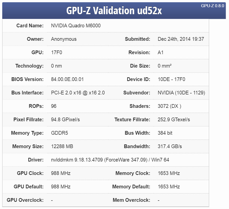 Immagine pubblicata in relazione al seguente contenuto: Sono on line le specifiche della GPU GM200 o GM210 di NVIDIA? | Nome immagine: news22054_GPU-Z-Validation-NVIDIA-GM200_1.jpg