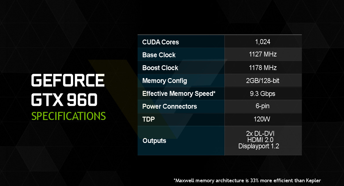 Media asset in full size related to 3dfxzone.it news item entitled as follows: On line le specifiche della video card GeForce GTX 960 di NVIDIA | Image Name: news22108_GeForce-GTX-960-Specifications_1.jpg