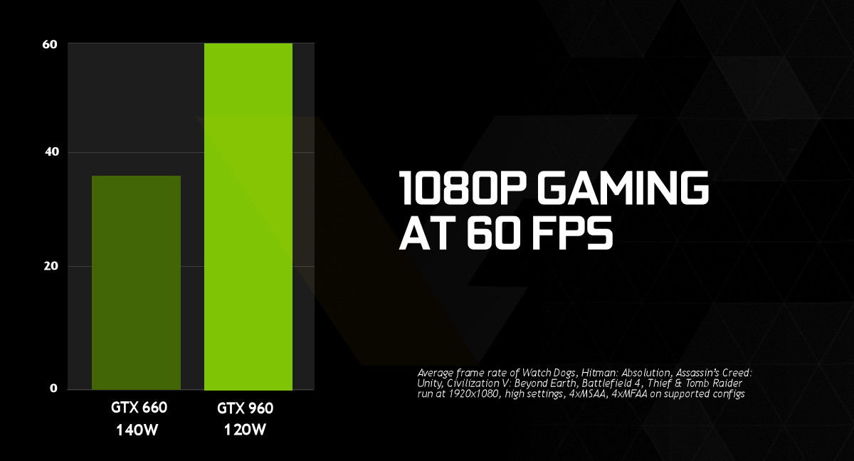 Media asset in full size related to 3dfxzone.it news item entitled as follows: On line le specifiche della video card GeForce GTX 960 di NVIDIA | Image Name: news22108_GeForce-GTX-960-Specifications_3.jpg