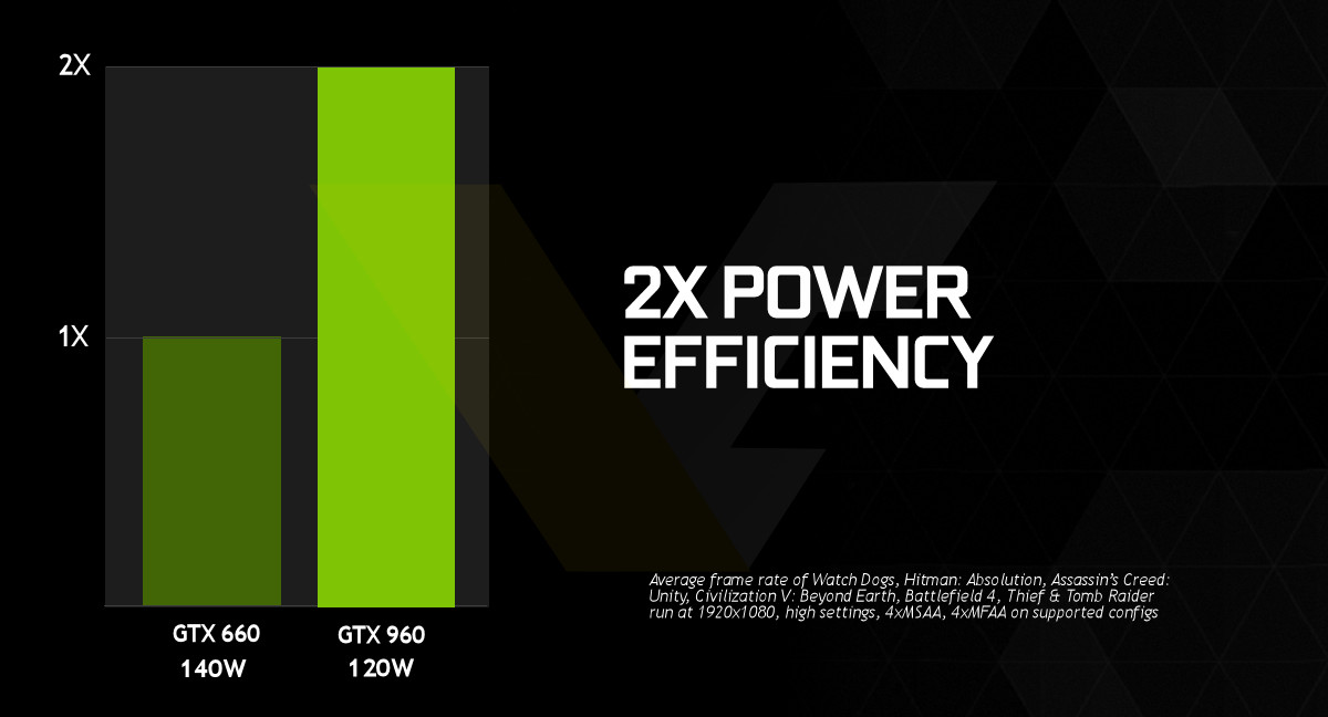 Media asset in full size related to 3dfxzone.it news item entitled as follows: On line le specifiche della video card GeForce GTX 960 di NVIDIA | Image Name: news22108_GeForce-GTX-960-Specifications_4.jpg