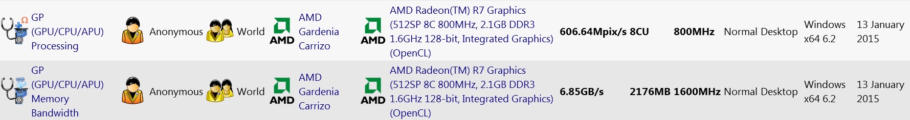 Media asset in full size related to 3dfxzone.it news item entitled as follows: La APU AMD Carrizo esibisce ottime performance in ambito grafico | Image Name: news22124_AMD-Carrizo-APU-Benchmarks_1.jpg