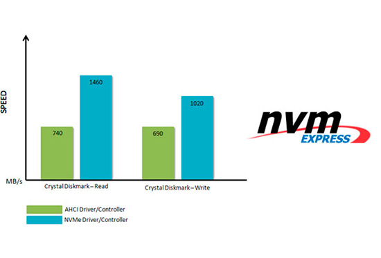 Immagine pubblicata in relazione al seguente contenuto: Le mobo MSI con Intel X99, Z97 e H97 supportano NVM Express | Nome immagine: news22152_MSI-NVM-Express-BIOS-update_1.jpg