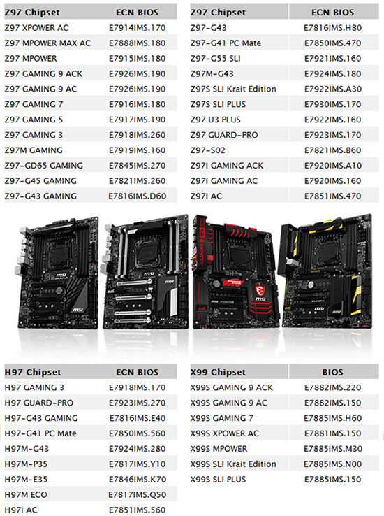 Media asset in full size related to 3dfxzone.it news item entitled as follows: Le mobo MSI con Intel X99, Z97 e H97 supportano NVM Express | Image Name: news22152_MSI-NVM-Express-BIOS-update_2.jpg