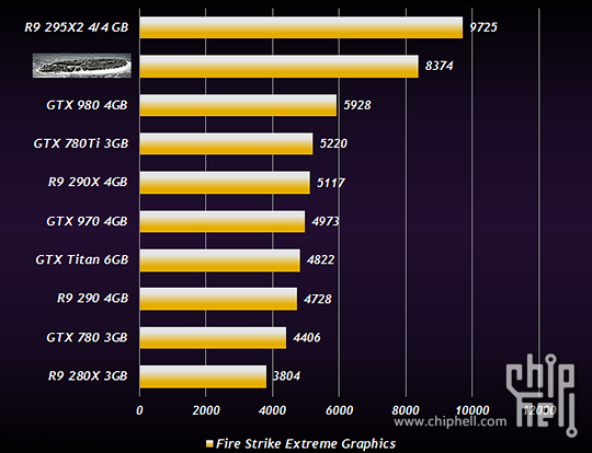 Media asset in full size related to 3dfxzone.it news item entitled as follows: Benchmark non ufficiali di una misteriosa card Radeon R9 3XX | Image Name: news22187_Radeon-R9-3XX-Benchmark_1.png