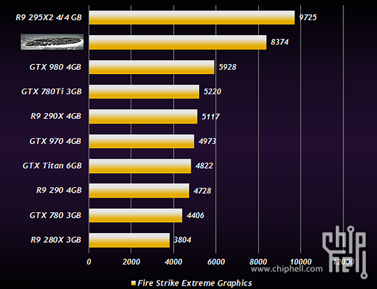 Immagine pubblicata in relazione al seguente contenuto: Benchmark non ufficiali di una misteriosa card Radeon R9 3XX | Nome immagine: news22187_Radeon-R9-3XX-Benchmark_1.png