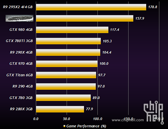 Media asset in full size related to 3dfxzone.it news item entitled as follows: Benchmark non ufficiali di una misteriosa card Radeon R9 3XX | Image Name: news22187_Radeon-R9-3XX-Benchmark_2.png