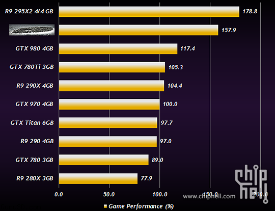 Immagine pubblicata in relazione al seguente contenuto: Benchmark non ufficiali di una misteriosa card Radeon R9 3XX | Nome immagine: news22187_Radeon-R9-3XX-Benchmark_2.png