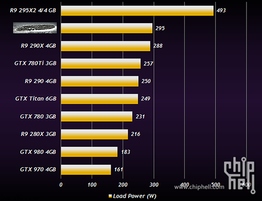 Media asset in full size related to 3dfxzone.it news item entitled as follows: Benchmark non ufficiali di una misteriosa card Radeon R9 3XX | Image Name: news22187_Radeon-R9-3XX-Benchmark_3.png