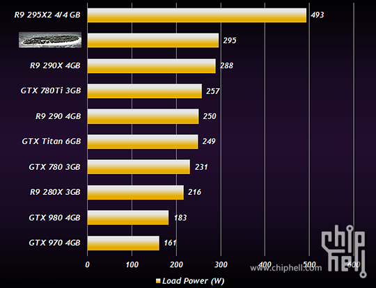 Immagine pubblicata in relazione al seguente contenuto: Benchmark non ufficiali di una misteriosa card Radeon R9 3XX | Nome immagine: news22187_Radeon-R9-3XX-Benchmark_3.png