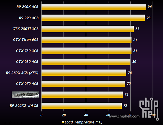 Media asset in full size related to 3dfxzone.it news item entitled as follows: Benchmark non ufficiali di una misteriosa card Radeon R9 3XX | Image Name: news22187_Radeon-R9-3XX-Benchmark_4.png