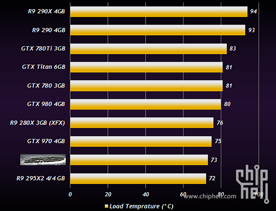 Immagine pubblicata in relazione al seguente contenuto: Benchmark non ufficiali di una misteriosa card Radeon R9 3XX | Nome immagine: news22187_Radeon-R9-3XX-Benchmark_4.png