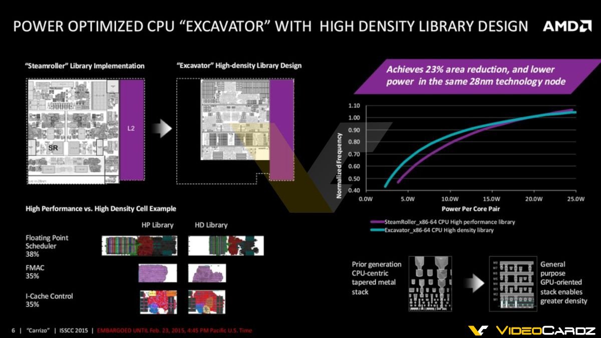 Media asset in full size related to 3dfxzone.it news item entitled as follows: On line alcune leaked slide di AMD sulle APU Carrizo a 28nm | Image Name: news22254_AMD-Carrizo-APU-Slides-Leaked_2.jpg