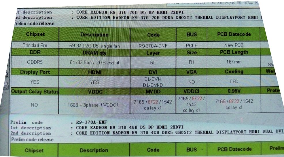 Immagine pubblicata in relazione al seguente contenuto: AMD potrebbe lanciare le Radeon R9 370 nella prima parte di aprile | Nome immagine: news22317_AMD-Radeon-R9-370-Specs-Launch-date_2.jpg