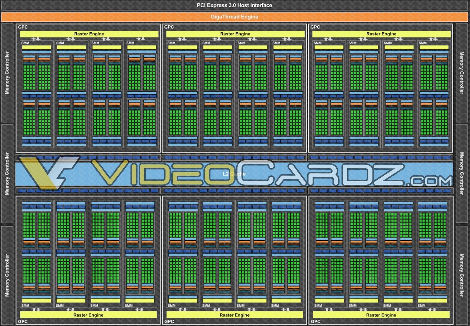 Media asset in full size related to 3dfxzone.it news item entitled as follows: Schema a blocchi e specifiche della GeForce GTX TITAN X di NVIDIA | Image Name: news22335_GeForce-GTX-TITAN-X-block-diagram_1.jpg