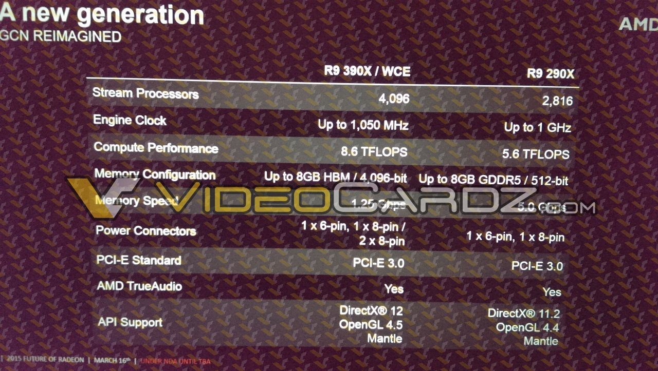 Media asset in full size related to 3dfxzone.it news item entitled as follows: Slide con le specifiche e i primi benchmark della Radeon R9 390X | Image Name: news22340_AMD-Radeon-R-390X-Specs_1.jpg