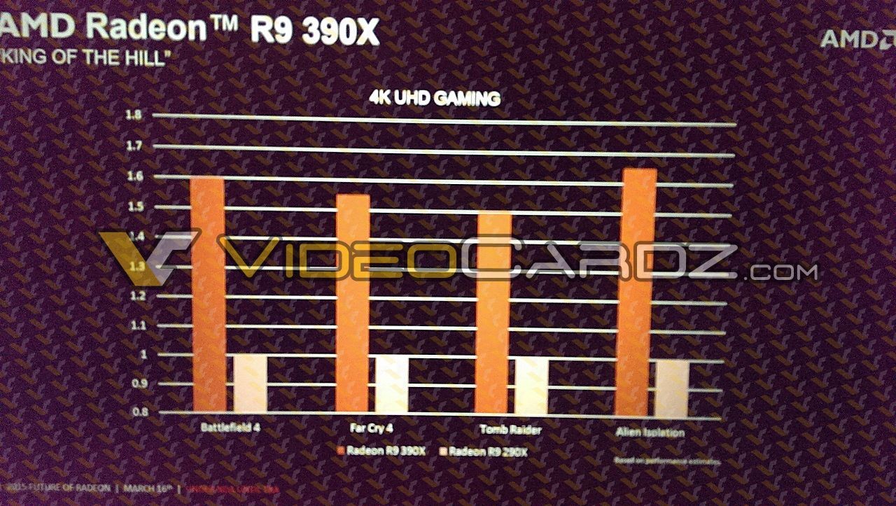 Immagine pubblicata in relazione al seguente contenuto: Slide con le specifiche e i primi benchmark della Radeon R9 390X | Nome immagine: news22340_AMD-Radeon-R-390X-Specs_4.jpg