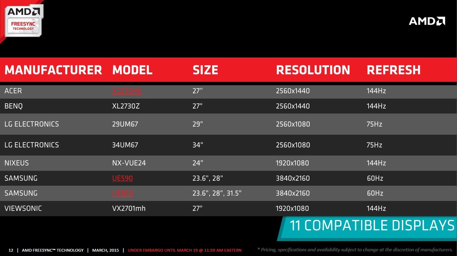 Immagine pubblicata in relazione al seguente contenuto: LG lancia i monitor 29UM67 e 34UM67 che supportano AMD FreeSync | Nome immagine: news22353_AMD-FreeSync-Slide_15.jpg
