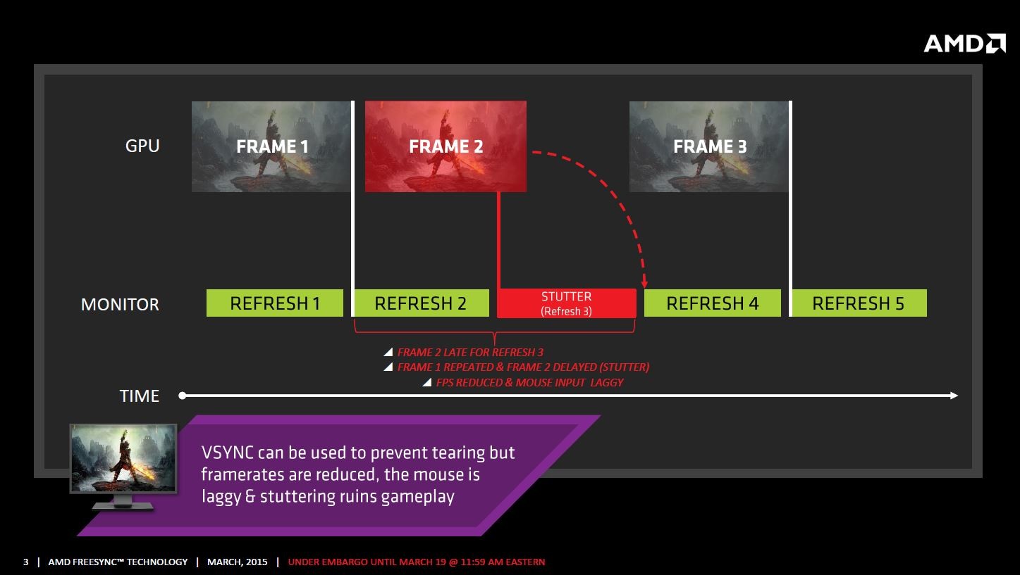 Immagine pubblicata in relazione al seguente contenuto: LG lancia i monitor 29UM67 e 34UM67 che supportano AMD FreeSync | Nome immagine: news22353_AMD-FreeSync-Slide_3.jpg
