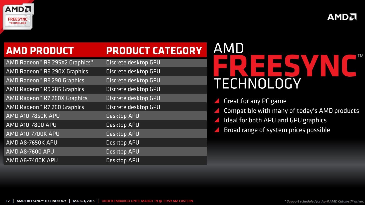 Immagine pubblicata in relazione al seguente contenuto: LG lancia i monitor 29UM67 e 34UM67 che supportano AMD FreeSync | Nome immagine: news22353_AMD-FreeSync-Slide_7.jpg